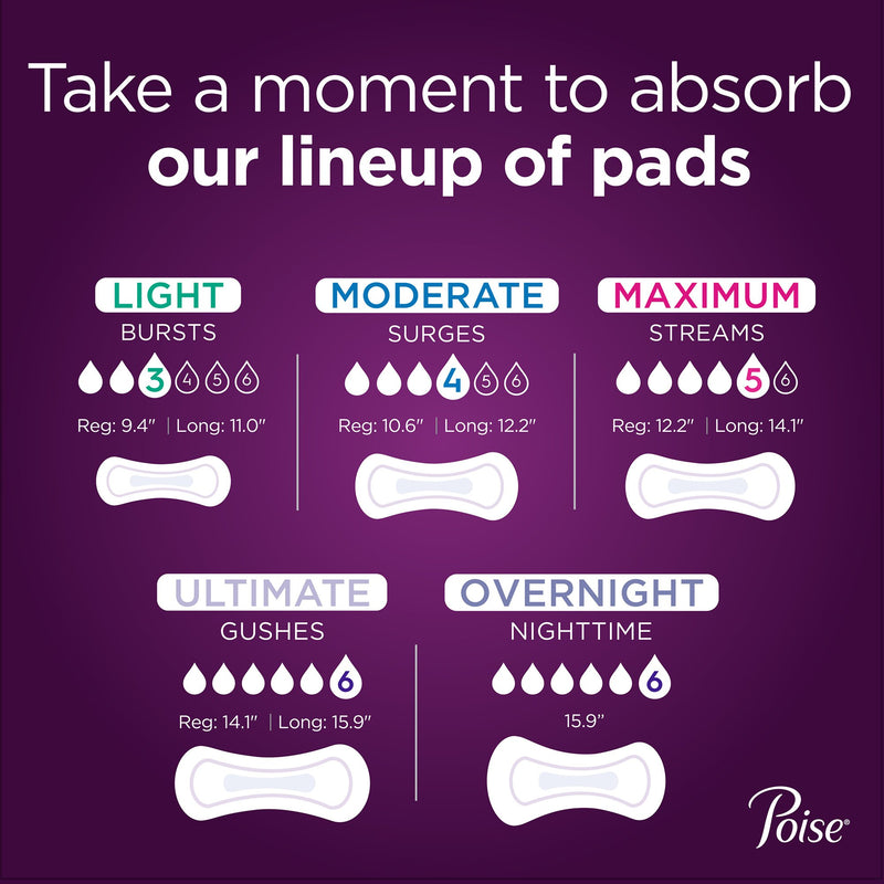 Poise Bladder Control Pads, Disposable, Heavy Absorbency, Regular Length, 3" x 11", Adult Female, Absorb-Loc Core, 1 Pack of 14 () - Img 2